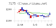 今村証券