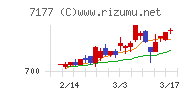 ＧＭＯフィナンシャルホールディングス