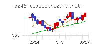 プレス工業