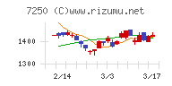 太平洋工業チャート