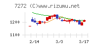 ヤマハ発動機