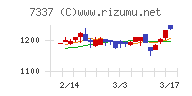 ひろぎんホールディングス