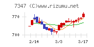 マーキュリアホールディングス