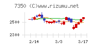 おきなわフィナンシャルグループ