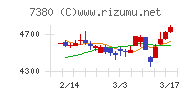 十六フィナンシャルグループ