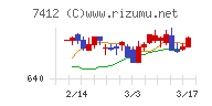 アトム