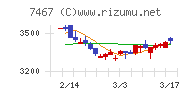 萩原電気ホールディングス