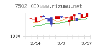 プラザホールディングス