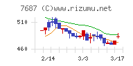 ミクリード