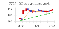 オーバル