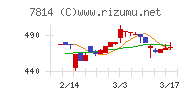 日本創発グループ