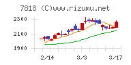 トランザクション