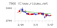 リンテック