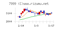 ＭＵＴＯＨホールディングス