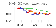 ４℃ホールディングス