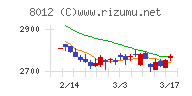 長瀬産業