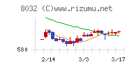 日本紙パルプ商事