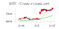 内田洋行