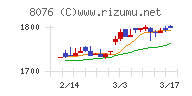 カノークス