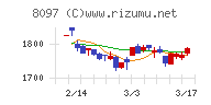 三愛オブリ