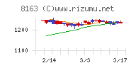 ＳＲＳホールディングス