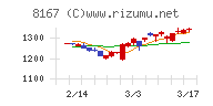 リテールパートナーズ