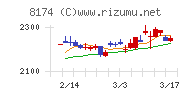 日本瓦斯