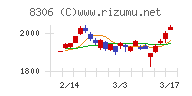 三菱ＵＦＪフィナンシャル・グループ