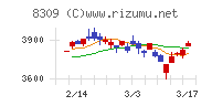 三井住友トラストグループ