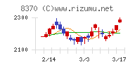 紀陽銀行