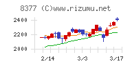 ほくほくフィナンシャルグループ