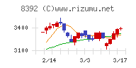 大分銀行