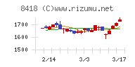 山口フィナンシャルグループ