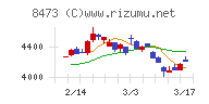 ＳＢＩホールディングス