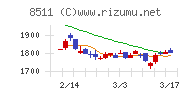 日本証券金融