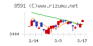 オリックス