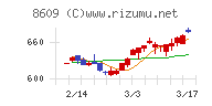 岡三証券グループ