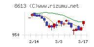 丸三証券