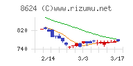 いちよし証券