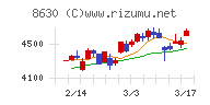 ＳＯＭＰＯホールディングス