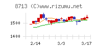 フィデアホールディングス