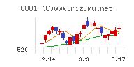 日神グループホールディングス