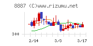 クミカ