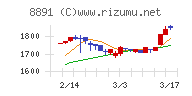 ＡＭＧホールディングス