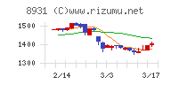 和田興産