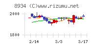 サンフロンティア不動産