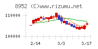 ジャパンリアルエステイト投資法人