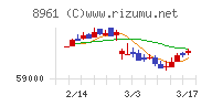 森トラスト総合リート投資法人