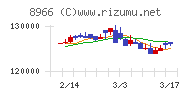 平和不動産リート投資法人