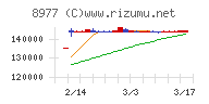 阪急阪神リート投資法人